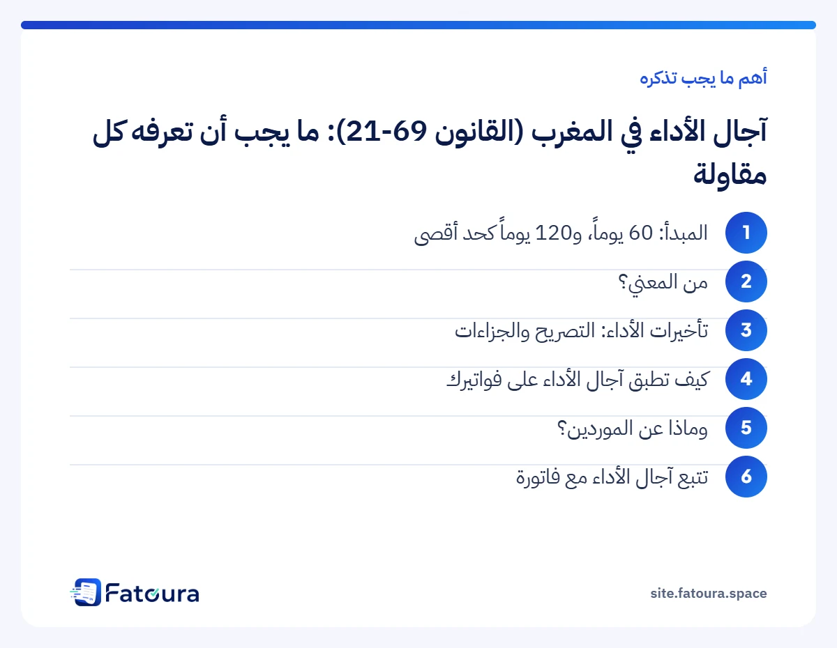 إنفوغرافيك: أهم ما يجب تذكره حول آجال الأداء في المغرب (القانون 69-21): ما يجب أن تعرفه كل مقاولة
