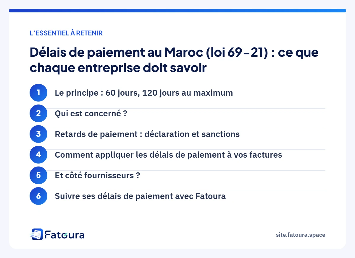 Infographie : l’essentiel à retenir — Délais de paiement au Maroc (loi 69-21) : ce que chaque entreprise doit savoir